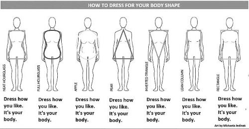 Body Shaper | Flattering Styles for your body shape | Maire Forkin Designs